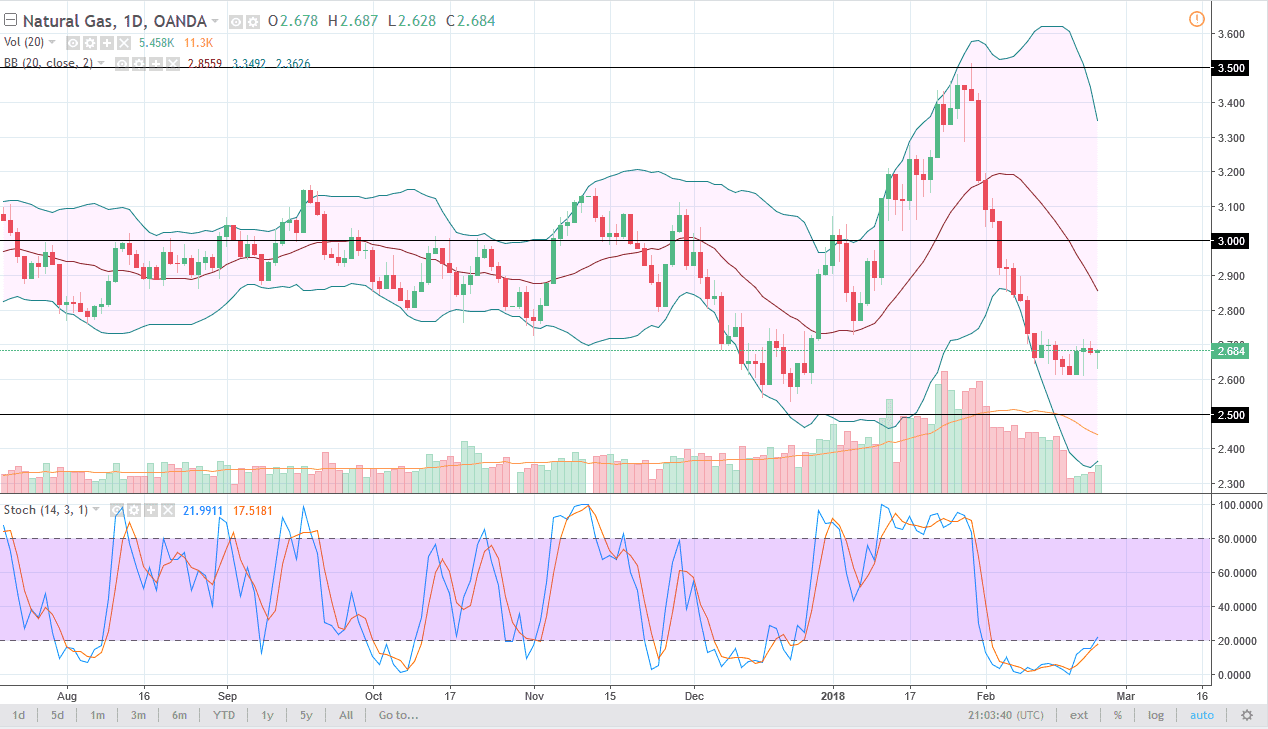 Natural gas Natural gas